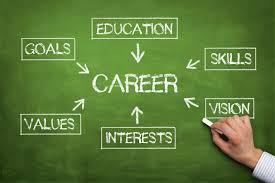 project education careers